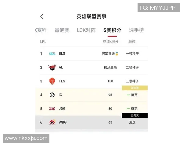 全球挑战赛最新积分榜JDG战队以65分稳居第一名