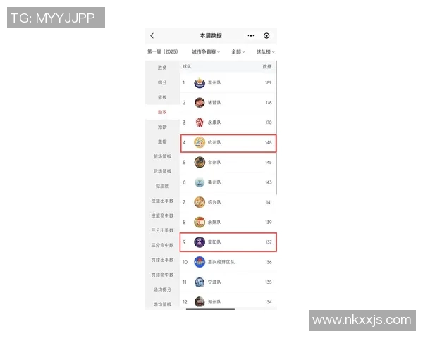 杭州排球队以55分领跑世锦赛积分榜展现强劲实力 杭州排球队以55分领跑世锦赛积分榜展现强劲实力