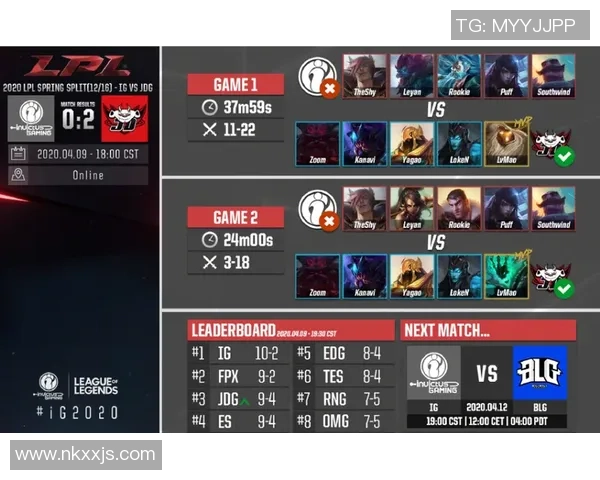 英雄联盟心理素质排行榜揭晓JDG战队荣登第十名引发热议 英雄联盟心理素质排行榜揭晓JDG战队荣登第十名引发热议