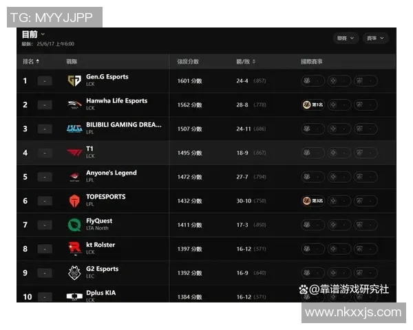 英雄联盟耐力排行榜揭晓TES战队荣登第三名引发热议